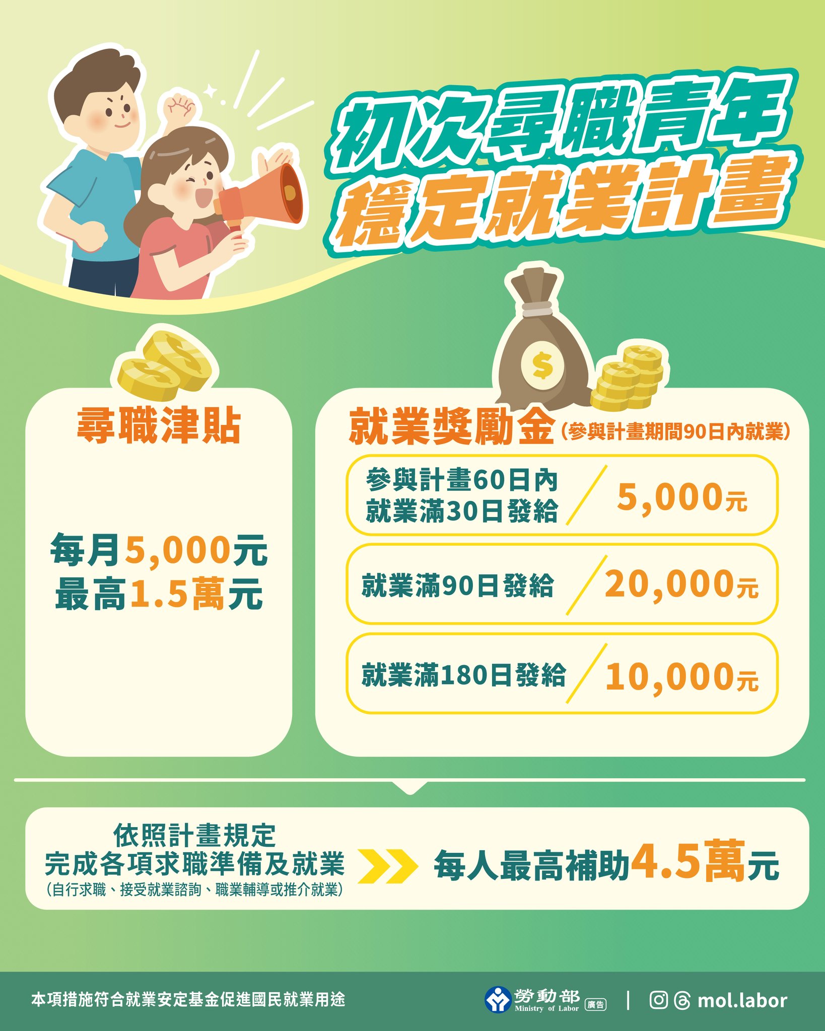 初次尋職青年穩定就業計畫開始囉